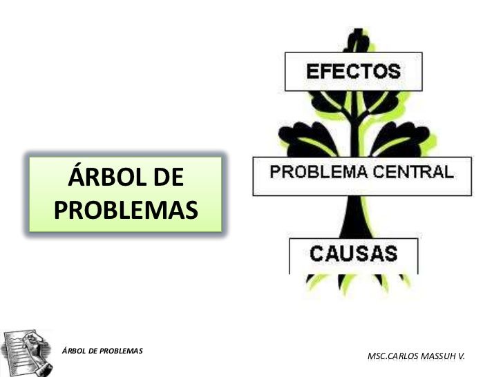 Unidad 2 FEP: Ciclo de los Proyectos