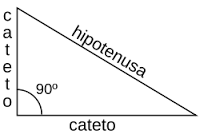 FIGURAS PLANAS Y CUERPOS GEOMÉTRICOS