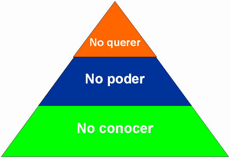 FUNDAMENTOS DE COMPORTAMIENTO ORGANIZACIONAL