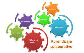 CONECTIVISMO, REDES SOCIALES, REDES EDUCATIVAS