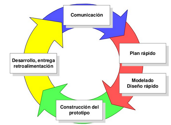 Diseñador Centrado en el Usuario