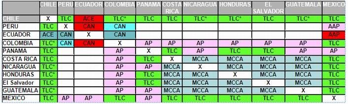 TRATADOS Y ACUERDOS COMERCIALES SUSCRITOS POR COLOMBIA