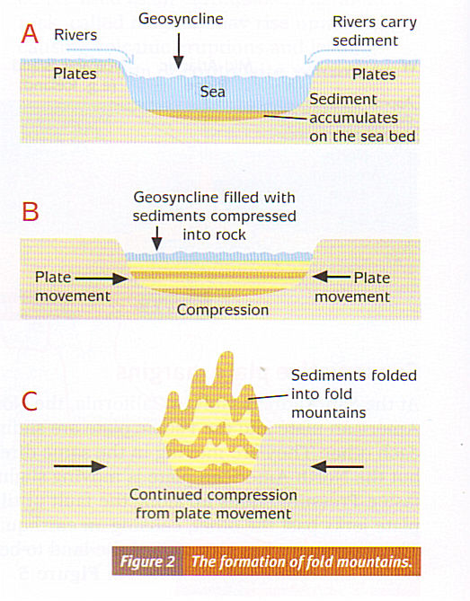 Geography - The Restless Earth