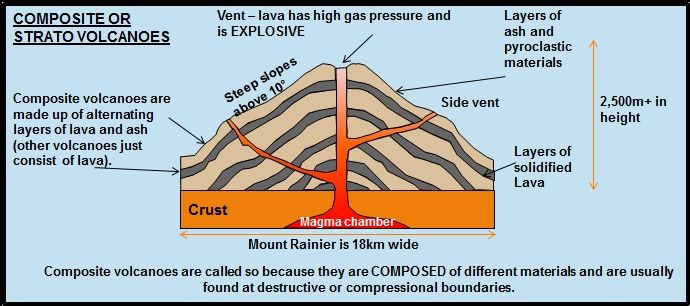 Geography - The Restless Earth