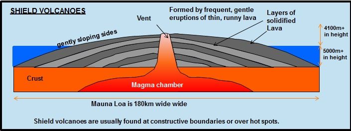 Geography - The Restless Earth