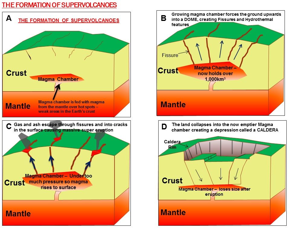 Geography - The Restless Earth