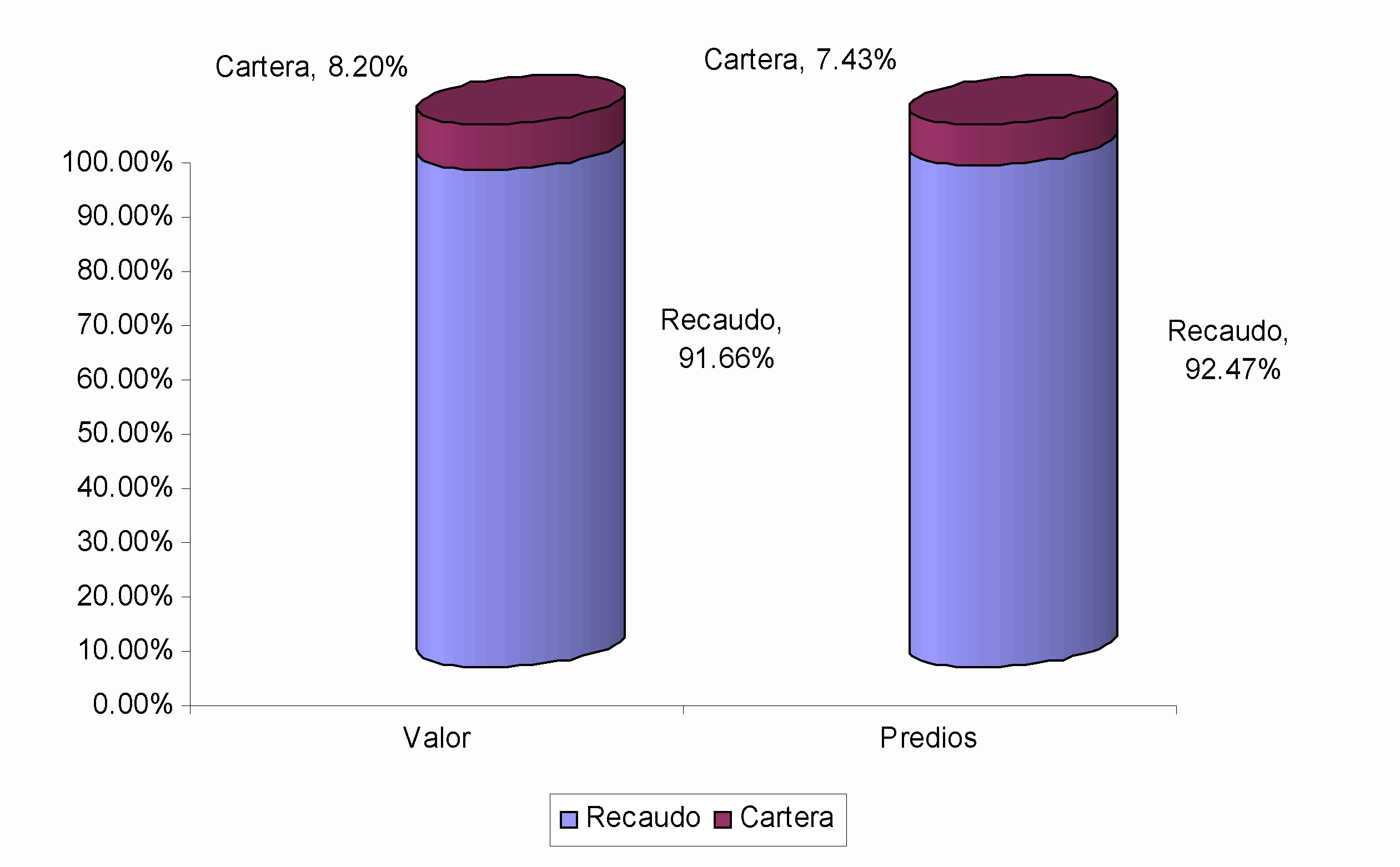 GESTION COBRANZAS_ RECUPERACION DE CARTERA
