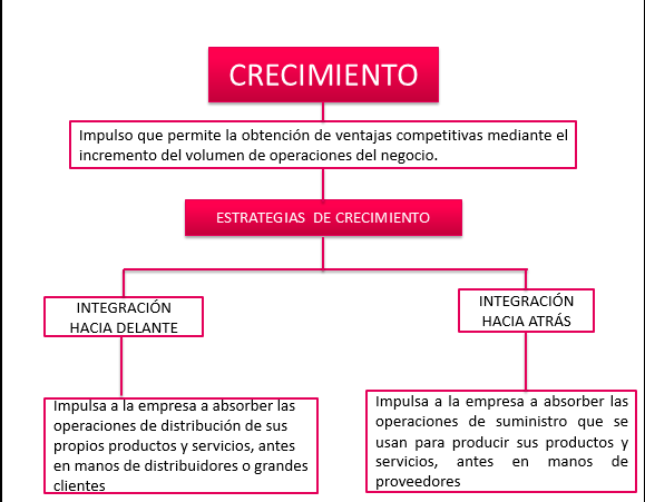 Estrategias para una ventaja competitiva