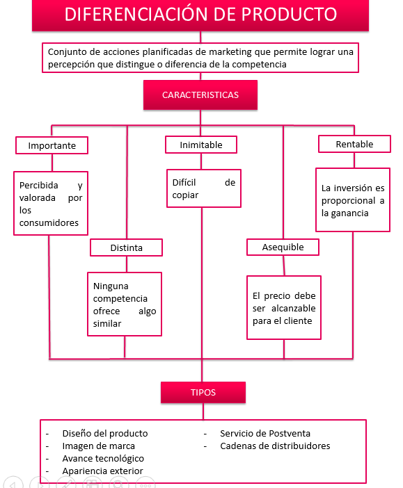 Estrategias para una ventaja competitiva