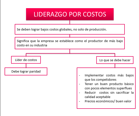 Estrategias para una ventaja competitiva