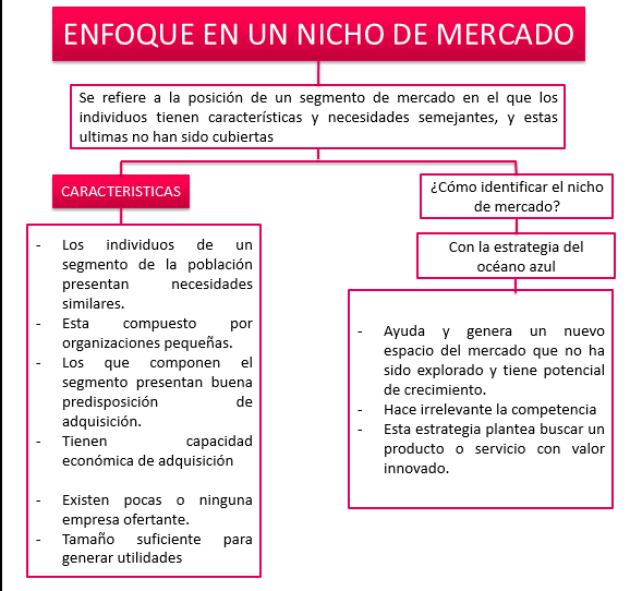 Estrategias para una ventaja competitiva