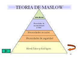DESARROLLO DE HABILIDADES PARA MOTIVAR AL PERSONAL EN DIFERENTES NIVELES DE LA ORGANIZACIÓN