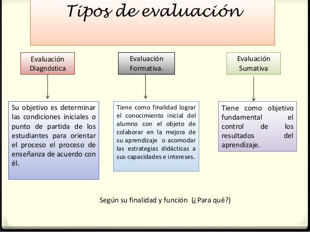 Elaborar un mapa categorial para precisar las relaciones entre los conceptos planteados.