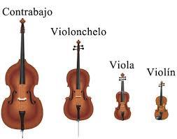 MUSIKA INSTRUMENTUEN FAMILIAK