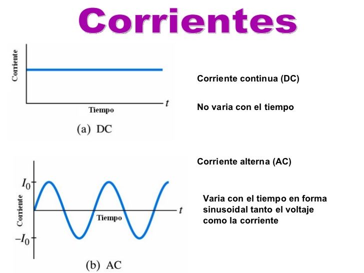 ELECTRICIDAD Ley de la fuerza eléctrica de Coulomb, especifica que las cargas opuestas reaccionan