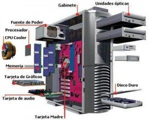 INFORMATICA