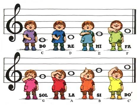 bases para una buena vocalizacion