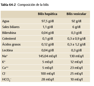 Funciones secretoras del tubo digestivo