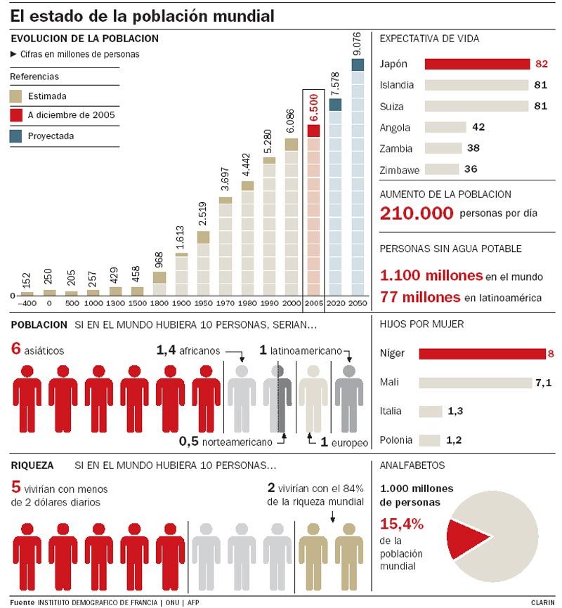 Aportes de la Responsabilidad Social y la Promoción de la Paz, de la Obra Minuto de Dios y la Doctrina social de la Iglesia.
