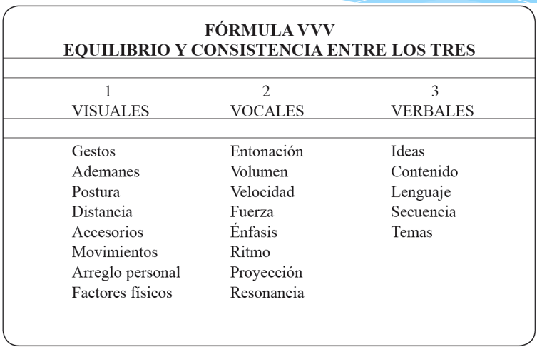 ELEMENTOS VERBALES Y NO VERBALES DE LA EXPOSICIÓN ORAL