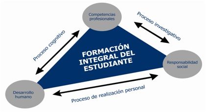 Aportes de la Responsabilidad Social y la Promoción de la Paz, de la Obra Minuto de Dios y la Doctrina social de la Iglesia.