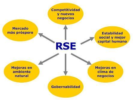 Responsabilidad social y promocion de la paz