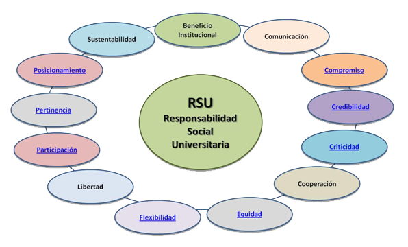 Responsabilidad social y promocion de la paz