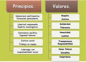 Mi profesion como patrullero en la Policia Nacional de Colombia