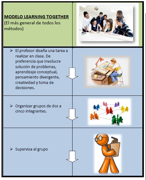 APRENDIZAJE EN MI CARRERA DE PSICOLOGIA