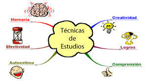 APRENDIZAJE EN MI CARRERA DE PSICOLOGIA
