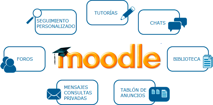 Mis aprendizajes obtenidos para llegar hacer un instructor de manejo de emergencias y incidentes