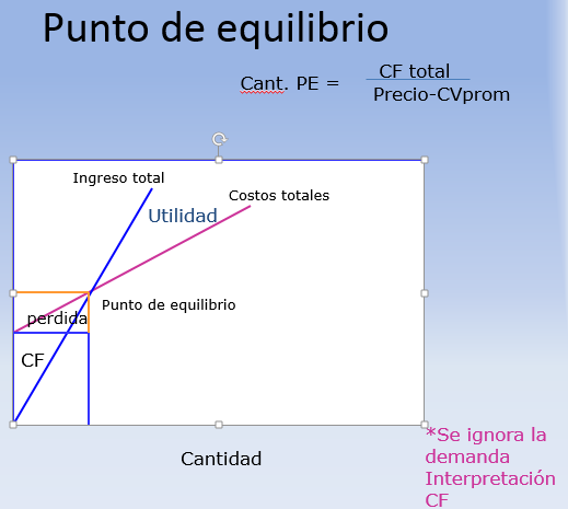 BASES Y ESTRATEGIAS DE PRECIOS