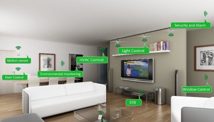 Características Vivienda Inteligente