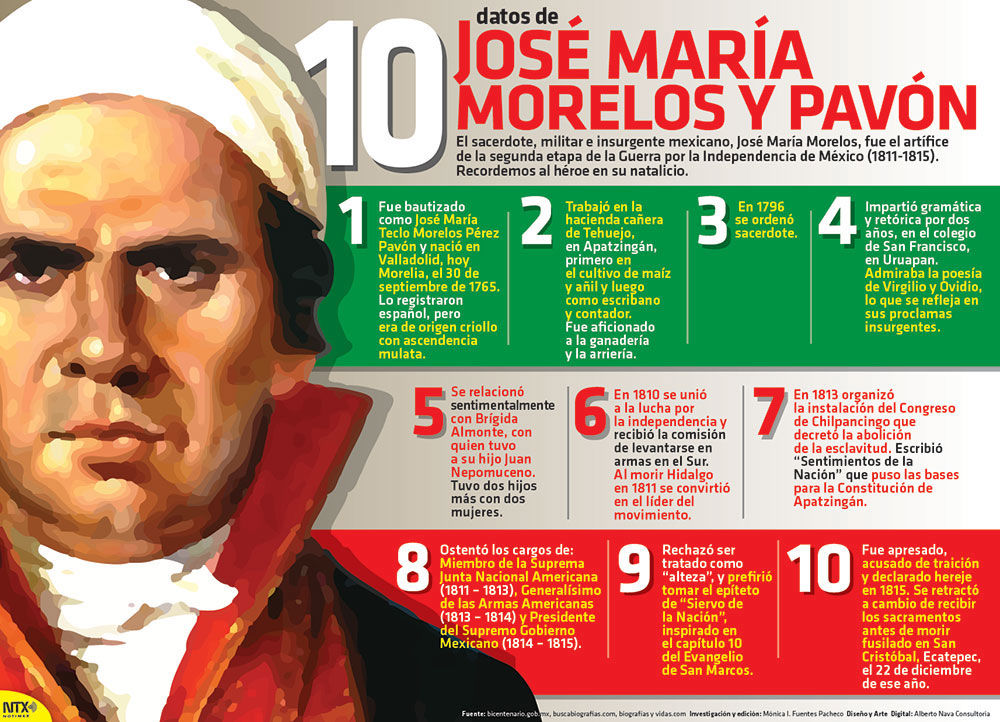 Pensamiento político: Etapa de resistencia de la Guerra de Independencia de México