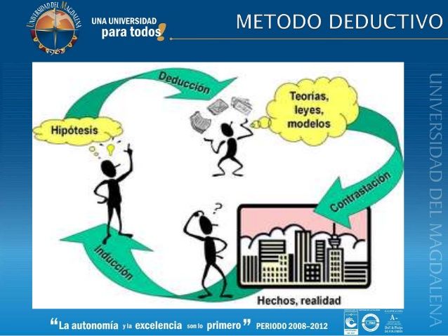 PROCESO DE INVESTIGACIÓN (GUIA 12)