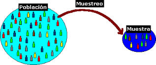 PROCESO DE INVESTIGACIÓN (GUIA 12)