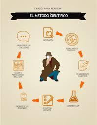 PROCESO DE INVESTIGACIÓN (GUIA 12)