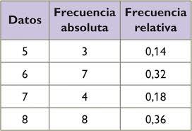 PROCESAMIENTO DE LA INFORMACIÓN (GUÍA 14)