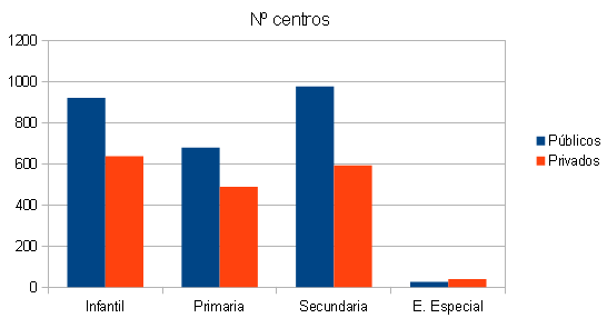 PROCESAMIENTO DE LA INFORMACIÓN (GUÍA 14)