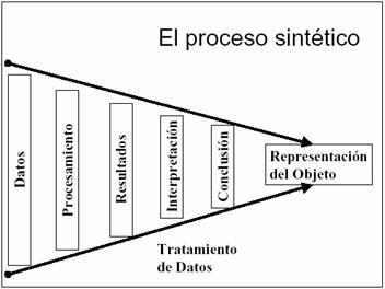 GUIA 12 PROCESO DE LA INVESTIGACION