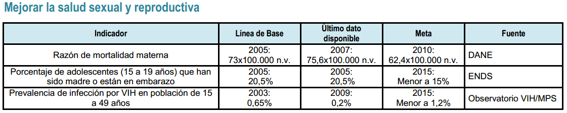 Demografía colombiana
