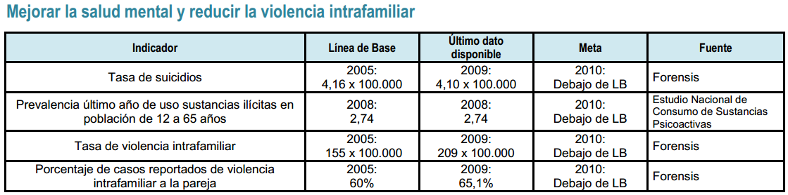 Demografía colombiana