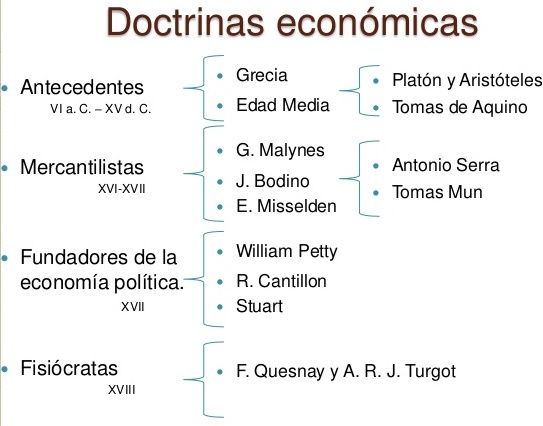 Historia del Pensamiento Económico