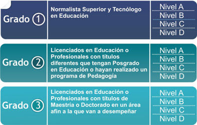 Revolución Educativa Ministerio de Educación República de Colombia