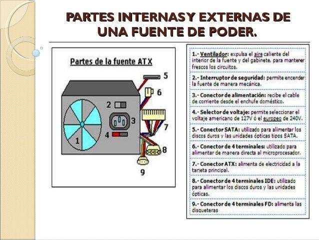 MI-SI: ENSAMBLA EQUIPO DE COMPUTO DE ACUERDO CON LAS CARACTERISTCAS TECNICAS DE COMPONENTES Y DISPOSITIVOS PERIFERICOS