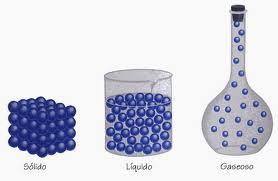 Propiedades Físicas De La Materia