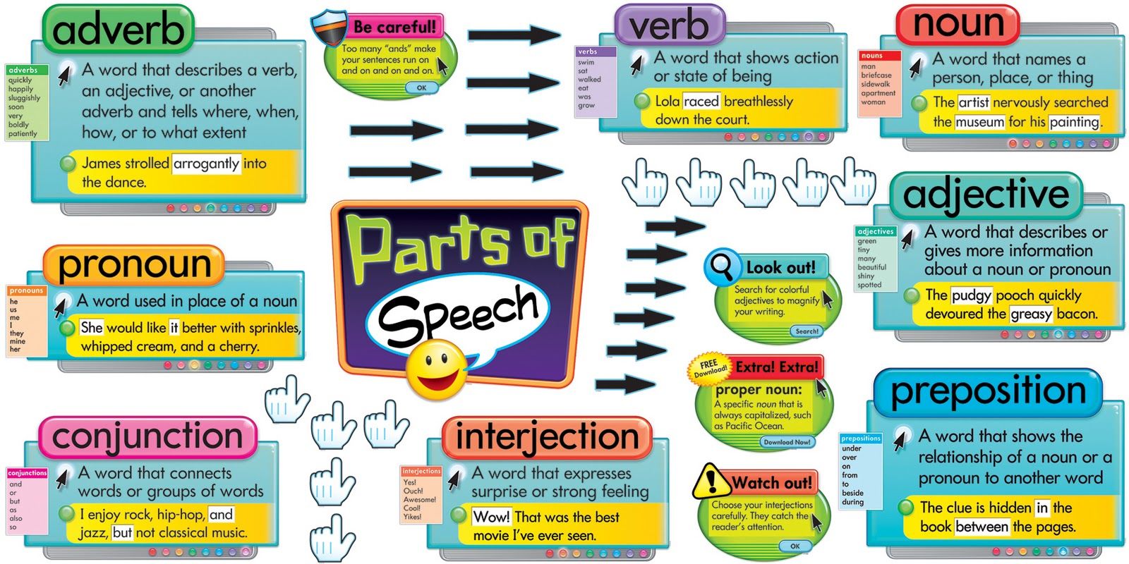 Language Acquisition