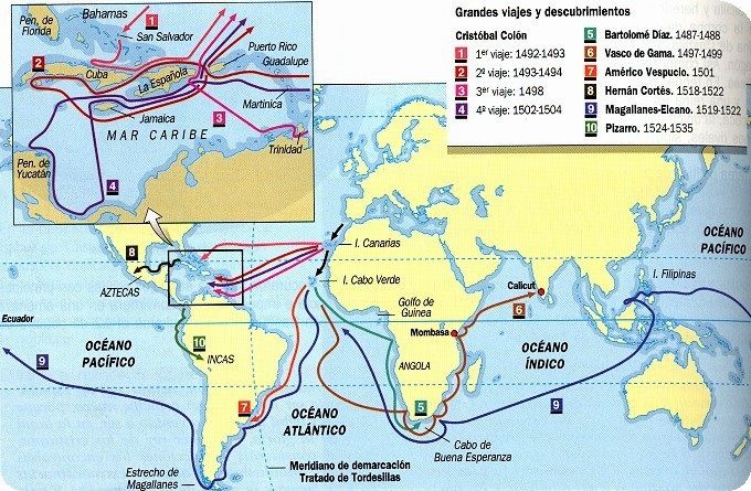 Motivos de la expansión europea (s.s. XV y XVI)