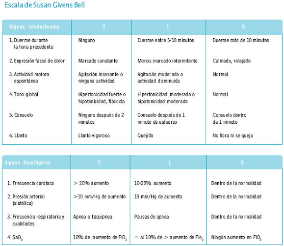 Evaluación del dolor