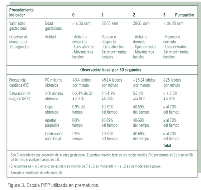 Evaluación del dolor